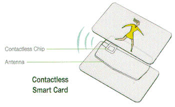 Contactless Card